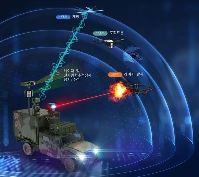 ハンファシステム提供(c)news1