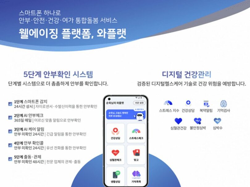 Waplatのサービスイメージ＝NHN(c)KOREA WAVE