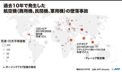 【図解】過去10年で発生した航空機の墜落事故