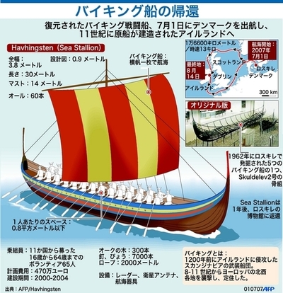 復元された11世紀のバイキング船、ダブリンに向け出航