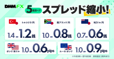 NZD/JPY、ZAR/JPY、TRY/JPY、GBP/USD、EUR/GBP 基準スプレッド縮小のお知らせ