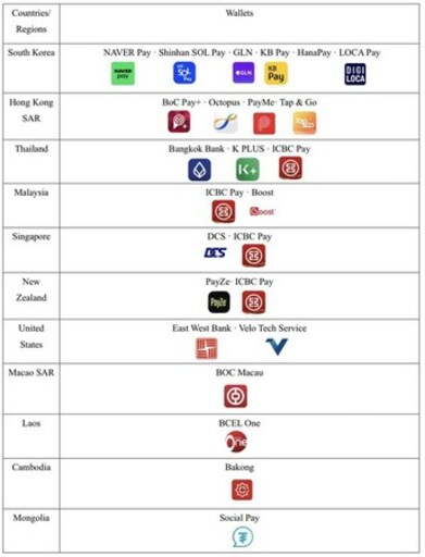 UnionPay（銀聯）、中国本土で25の国際ウォレットがWeChat Pay（微信支付）QRコードに対応可能に