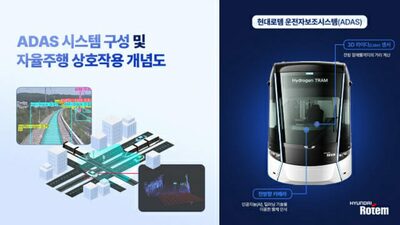 韓国・現代ロテム、鉄道用ADASを開発…トラムの自動運転技術を高度化