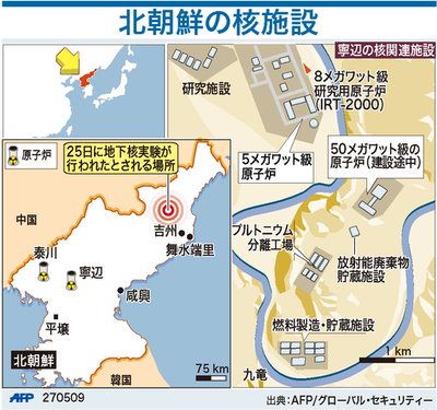 【図解】北朝鮮の核施設