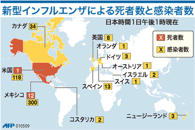 【図解】新型インフルエンザによる死者数と感染者数
