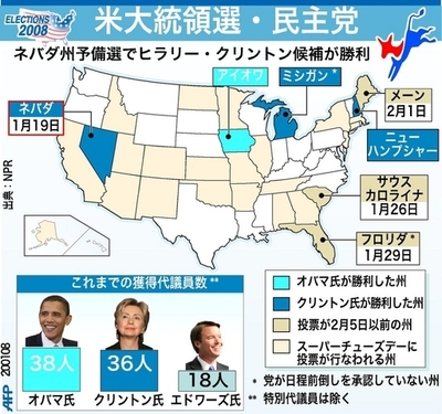 【図解】＜08米大統領選挙＞ネバダ州予備選終了、民主党の結果