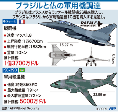 【図解】ラファール戦闘機とKC-390輸送機