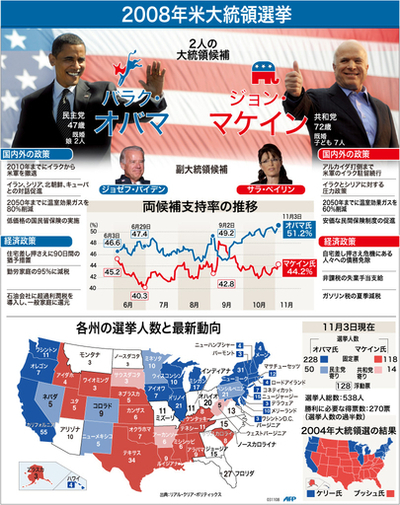【図解】2008年米大統領選挙の概略