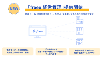 freee、多拠点・多部門展開企業に特化した「freee経営管理」を3月13日より提供開始