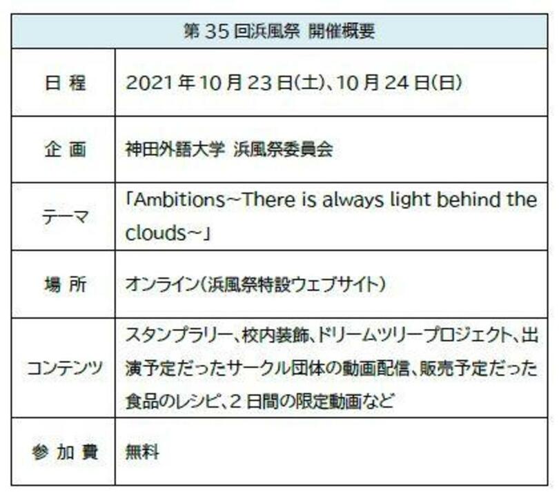 神田外語大学 10月23日 土 24日 日 の2日間 第35回浜風祭をオンラインで開催します 写真1枚 国際ニュース Afpbb News