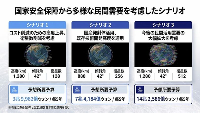 科学技術情報通信省提供(c)KOREA WAVE