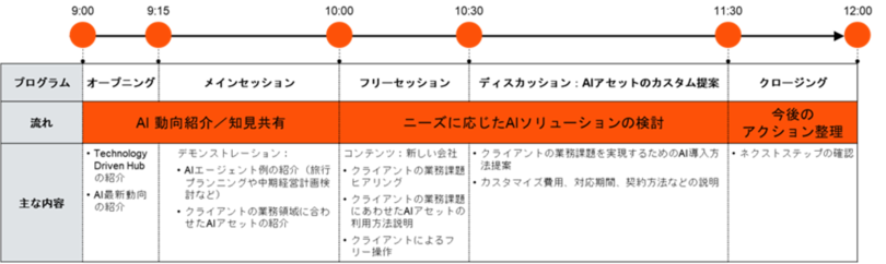 PwCコンサルティング、AIによる新しい業務の在り方を体験し企業変革に向けた戦略的なAI活用を導くサービス<br />「Technology Driven Enterprise」を提供開始