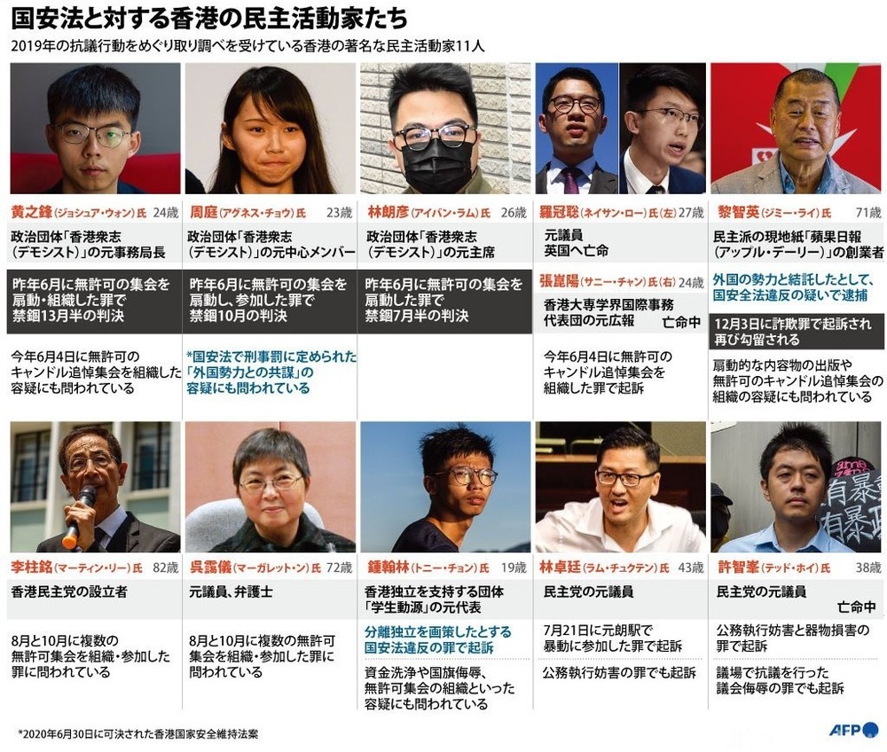 図解 国安法と対する香港の著名な民主活動家 写真11枚 国際ニュース Afpbb News