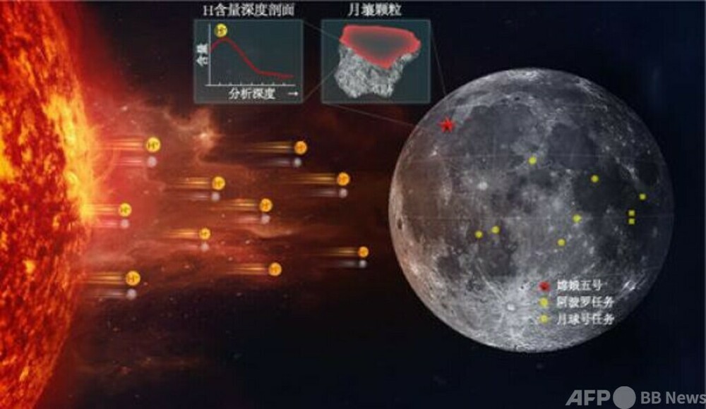 月面高緯度エリアに資源としての水が大量に存在する可能性を示唆 中国