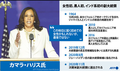 【図解】カマラ・ハリス米副大統領
