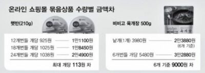 韓国消費者、戸惑うのも無理ない…6個セット「当然安い」と思いきや「1個」のほうが安かった