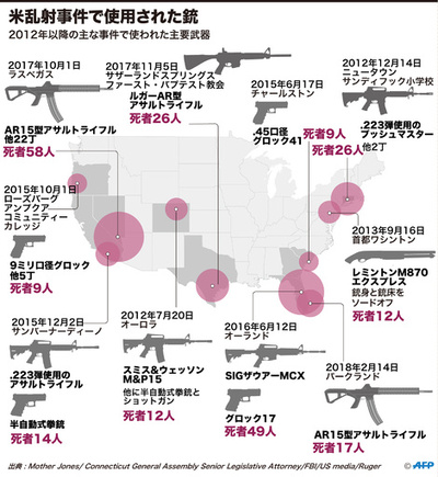 【図解】米乱射事件で使用された銃