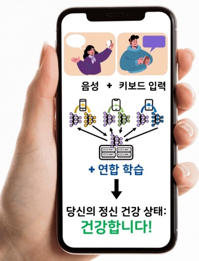 スマホを使うだけでうつ病診断…韓国研究チームがメンタルヘルスのモニタリングAI技術開発