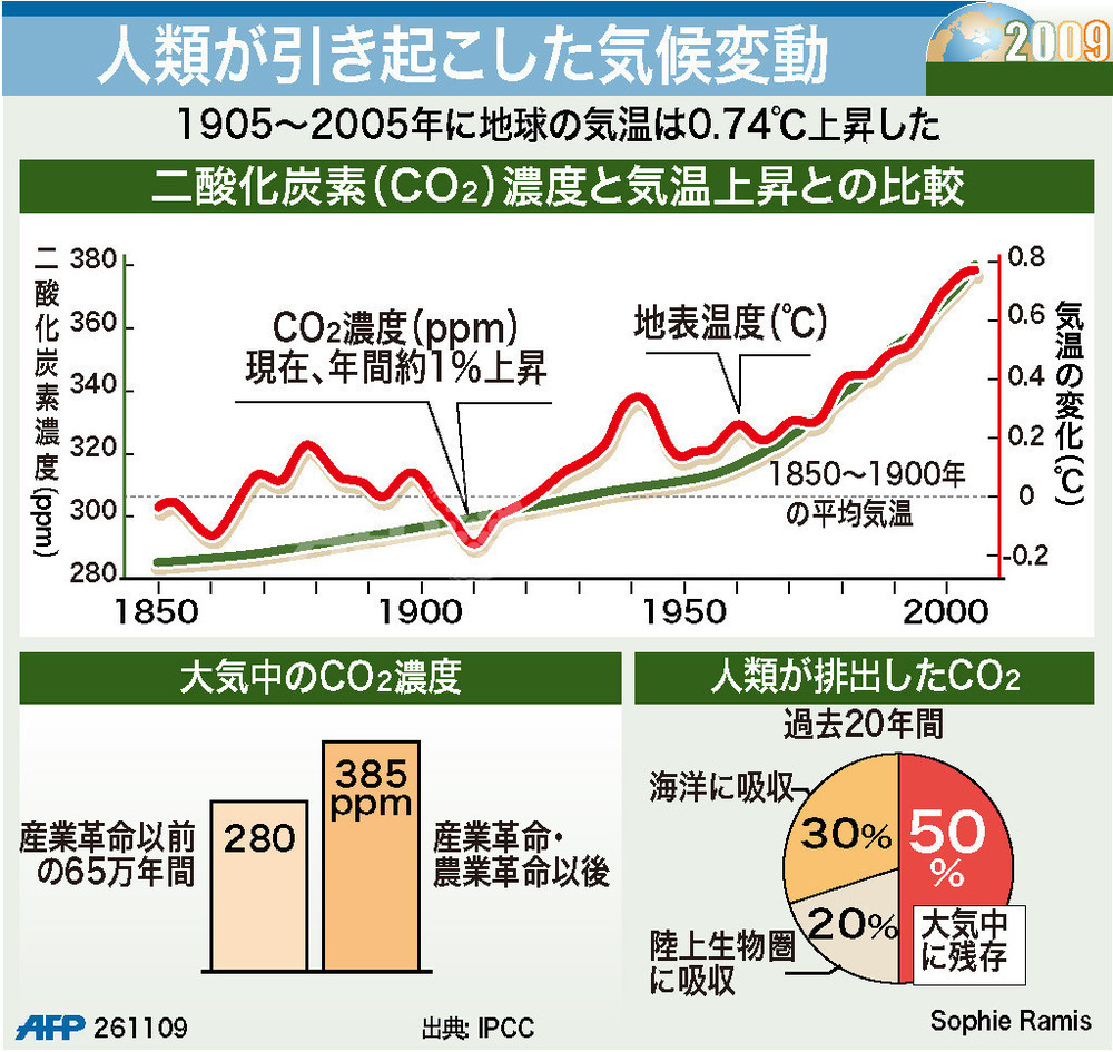気候変動経済損失 – 気候変動に伴うリスク – VEVPKG