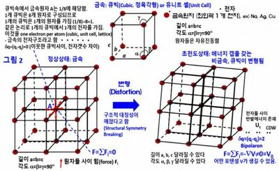 韓国の超伝導研究、電気抵抗ゼロの原因は「応力」と提唱…115年来の問題に新理論
