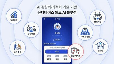 アナログ聴診をAIが代替へ…韓国AI企業が「小児呼吸音診断ソリューション」商用化に拍車
