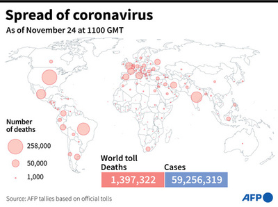 新型コロナウイルス、現在の感染者・死者数（24日午後8時時点） 死者139.7万人に