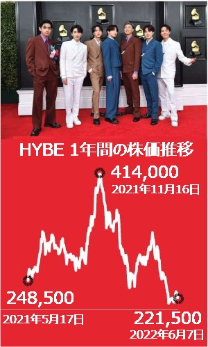 （資料：韓国取引所）(c)MONEYTODAY