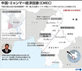 中国・ミャンマー経済回廊（CMEC）についてまとめた図（2021年3月17日作成）。(c)LAURENCE CHU, JANIS LATVELS / AFP