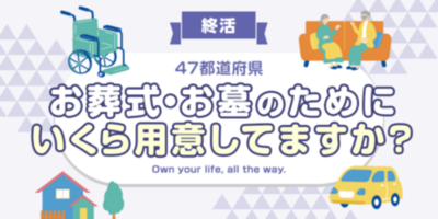 【全国調査】【終活】お葬式・お墓のために準備している費用は？  47都道府県別の調査結果を発表！