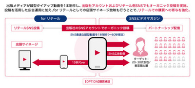 電通、出版メディアSNSとリテール店頭を連動する新たな販促パッケージの提供開始