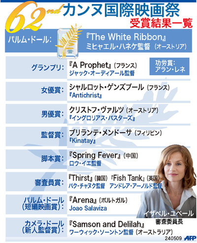 【図解】第62回カンヌ国際映画祭、受賞結果一覧