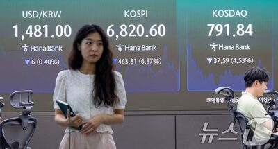 韓国コスダック、1カ月で23％急落…世界の主要株価指数で最大の下落率