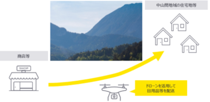 EY Japan、携帯電話の電波が届かない地域におけるWi-Fi HaLowを活用したドローンサービス実証を支援
