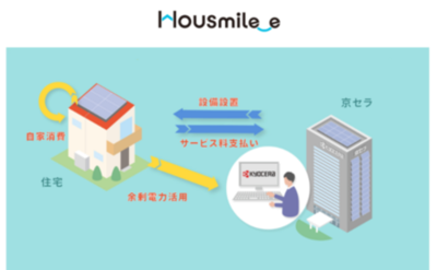 住宅向けエネルギーシステム定額サービス「HOUSmile_e」 蓄電システム単体プランの提供を開始