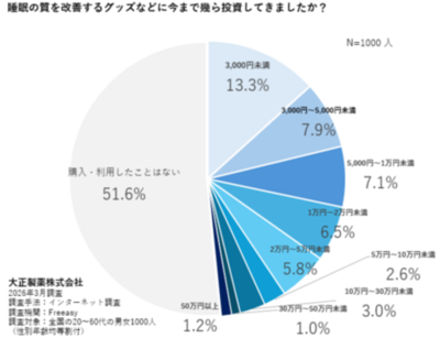 健康寿命を伸ばす“睡眠の質”の高め方 世界睡眠デー・春の「睡眠の日」に合わせ、睡眠専門医が解説