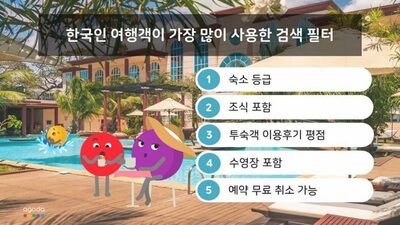 韓国人旅行者が宿泊施設選びで気にするのは朝食付き？無料キャンセル可？