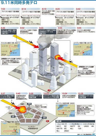 図解】時系列で見る米同時多発テロ 写真1枚 国際ニュース：AFPBB News