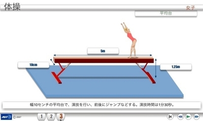 【アニメーション】北京五輪の各種目解説、体操