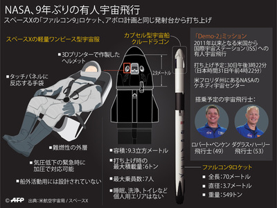 【図解】スペースXの宇宙船「クルードラゴン」 初の有人飛行
