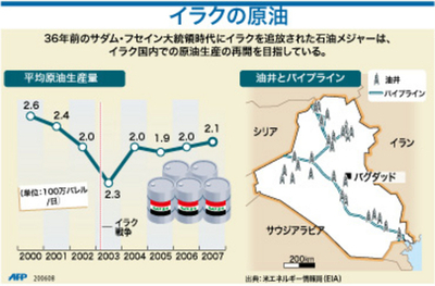 【図解】イラクの原油