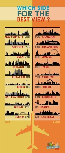 飛行機の座席、景色を楽しむには左右どちらがベスト？