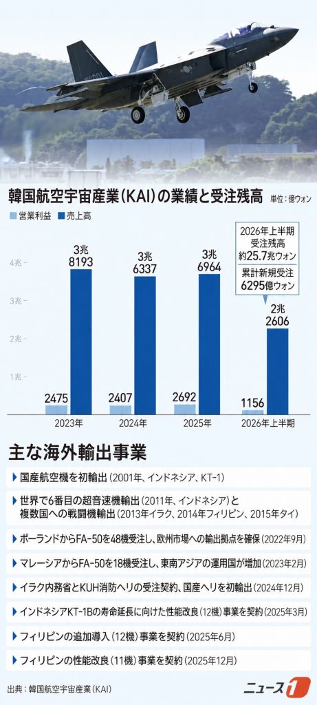 (c)news1