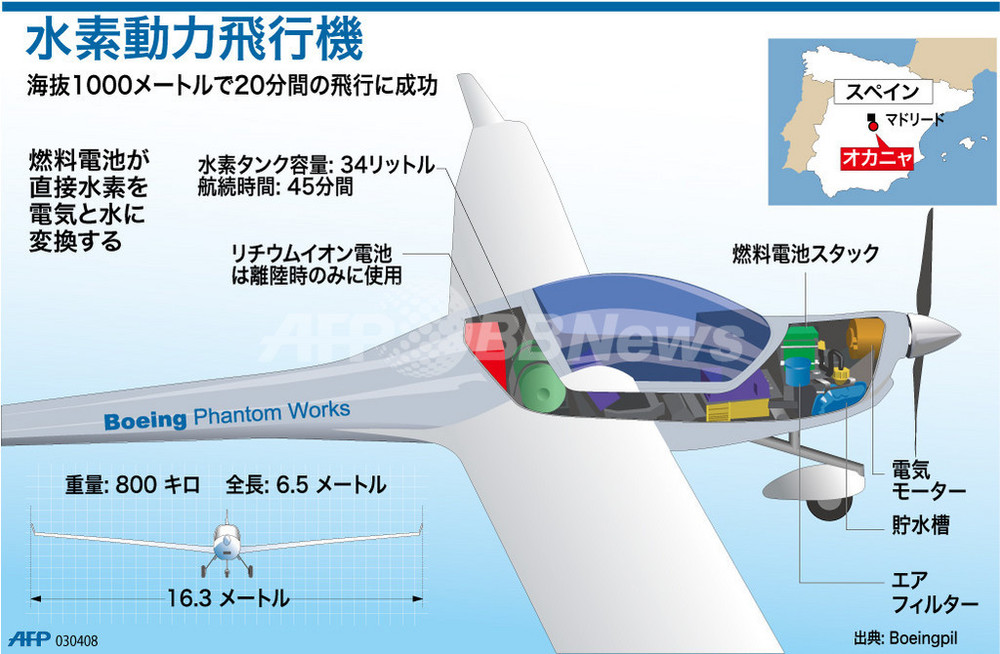 図解 ボーイングの水素動力飛行機 写真1枚 国際ニュース Afpbb News