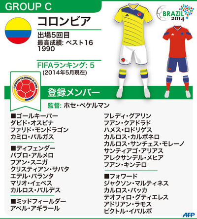 【図解】W杯ブラジル大会：コロンビア代表メンバー23人 