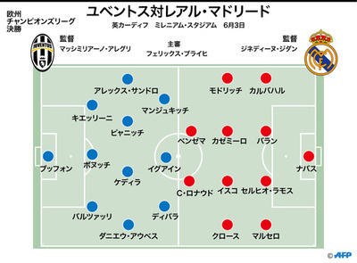 ユベントスとレアル・マドリードの先発メンバー発表、欧州CL決勝