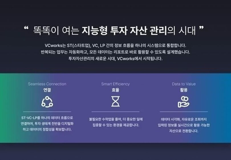 DSCインベストメントのAIエージェント「DDworks」＝同社提供(c)news1