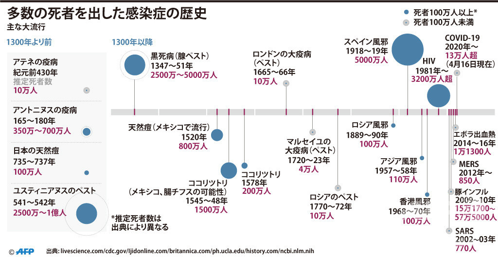 北海道大学遺伝子病制御研究所