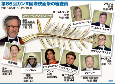 【図解】第66回カンヌ国際映画祭の審査員