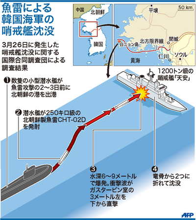 【図解】魚雷による韓国海軍の哨戒艦沈没