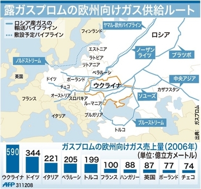 【図解】露ガスプロムの欧州向け供給ルート